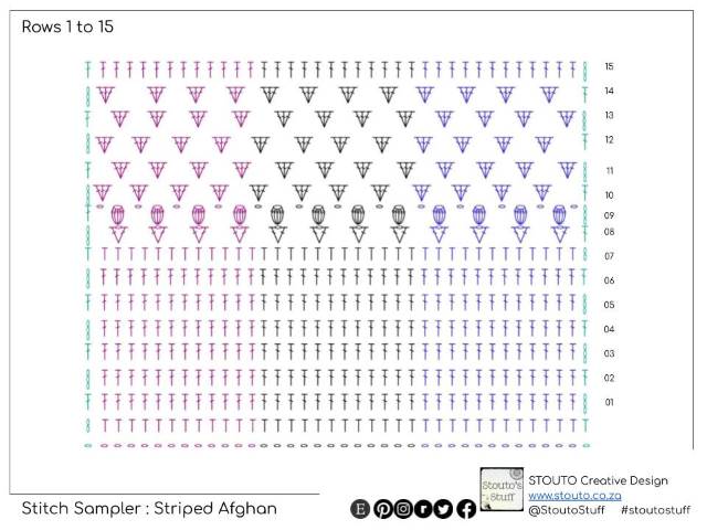 Rows 1–15: Beginner Crochet Stitch Sampler Blanket Pattern