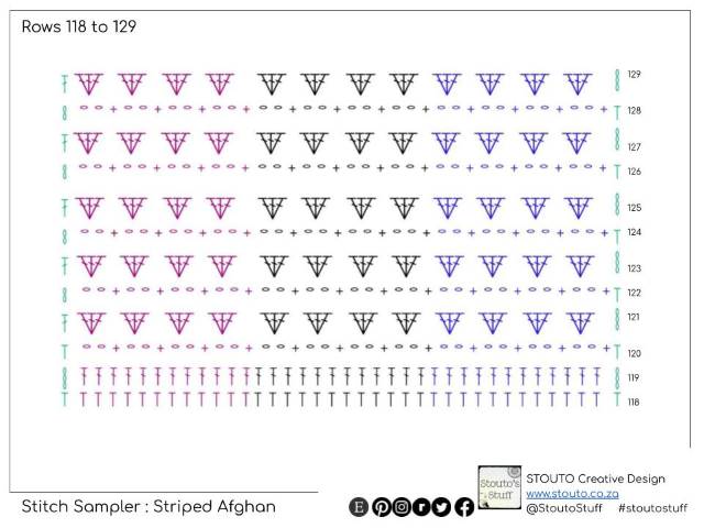 Crochet Stitch Sampler Scrapghan : Stitch Diagram Rows 118-129