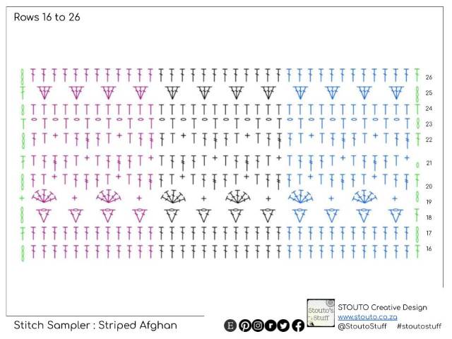 Crochet Stitch Sampler Scrapghan : Stitch Diagram Rows 16 -26