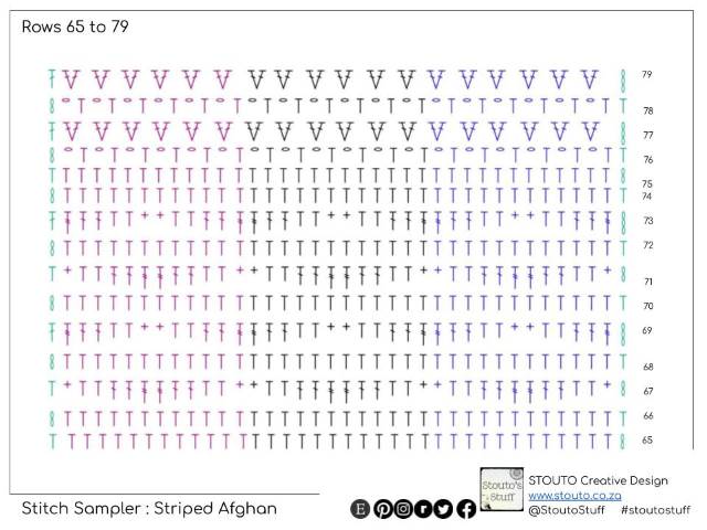 Crochet Stitch Sampler Scrapghan : Stitch Diagram Rows 65-79