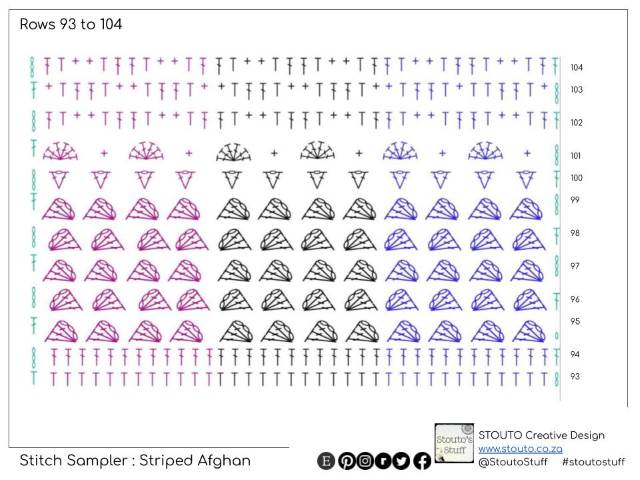 Crochet Stitch Sampler Scrapghan : Stitch Diagram Rows 93-104