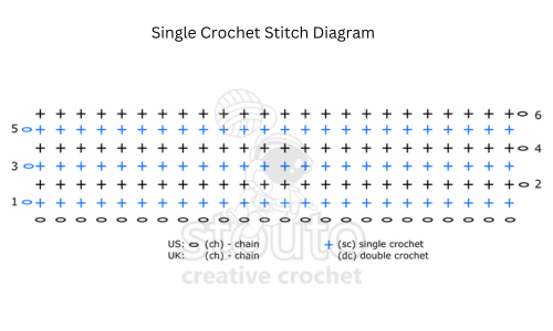 Single crochet stitch pattern diagram