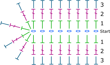 ( See above stitch diagram for start and row 1 to 3),