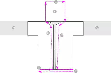 Add sleeves - 