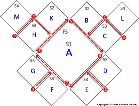 join squares in flowing order diagram