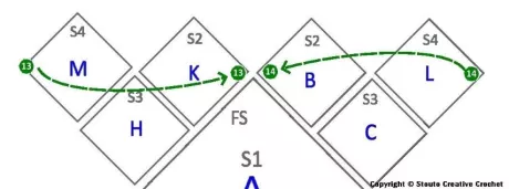 top square instructions