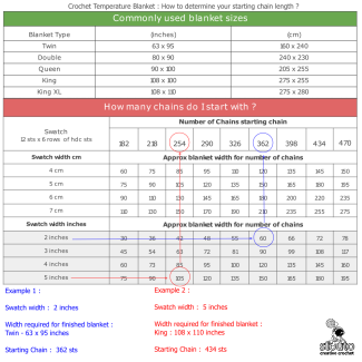 How to calculate your starting chain for a crochet temperature blanket ?