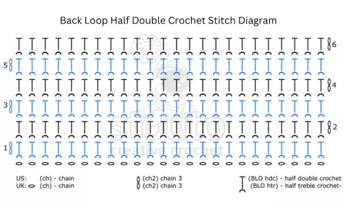 Stitch Diagram for BLOHDC crochet stitch